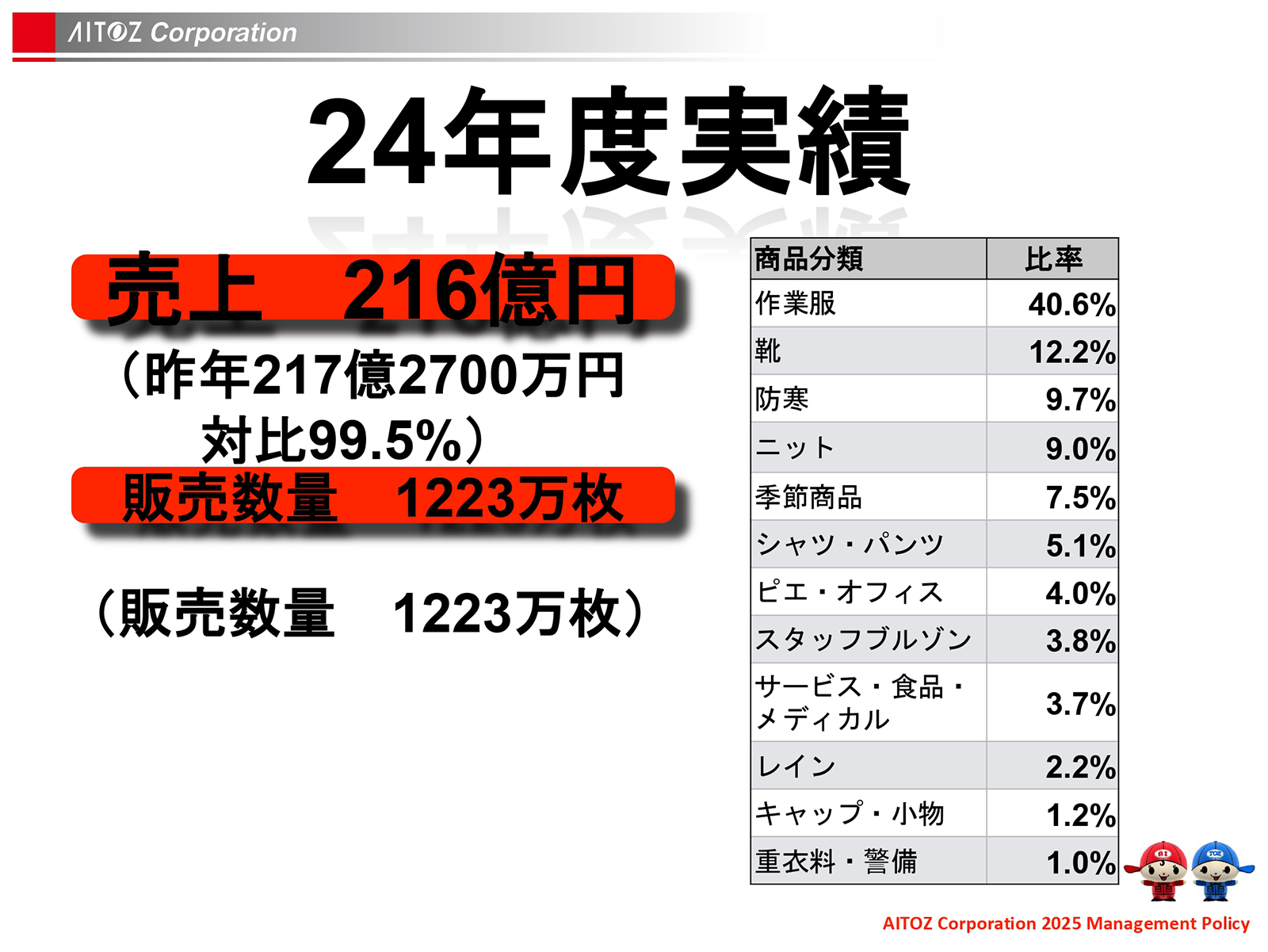 2025年度方針発表＆業績報告