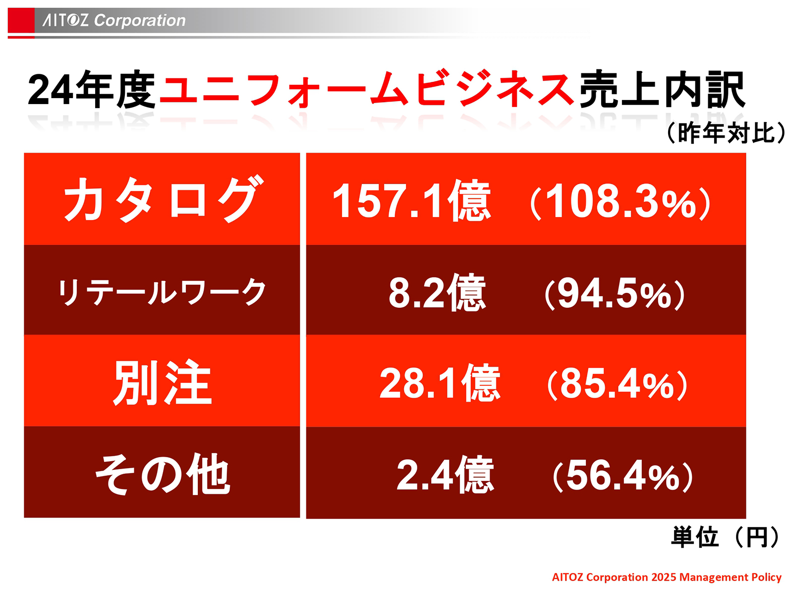 2025年度方針発表＆業績報告