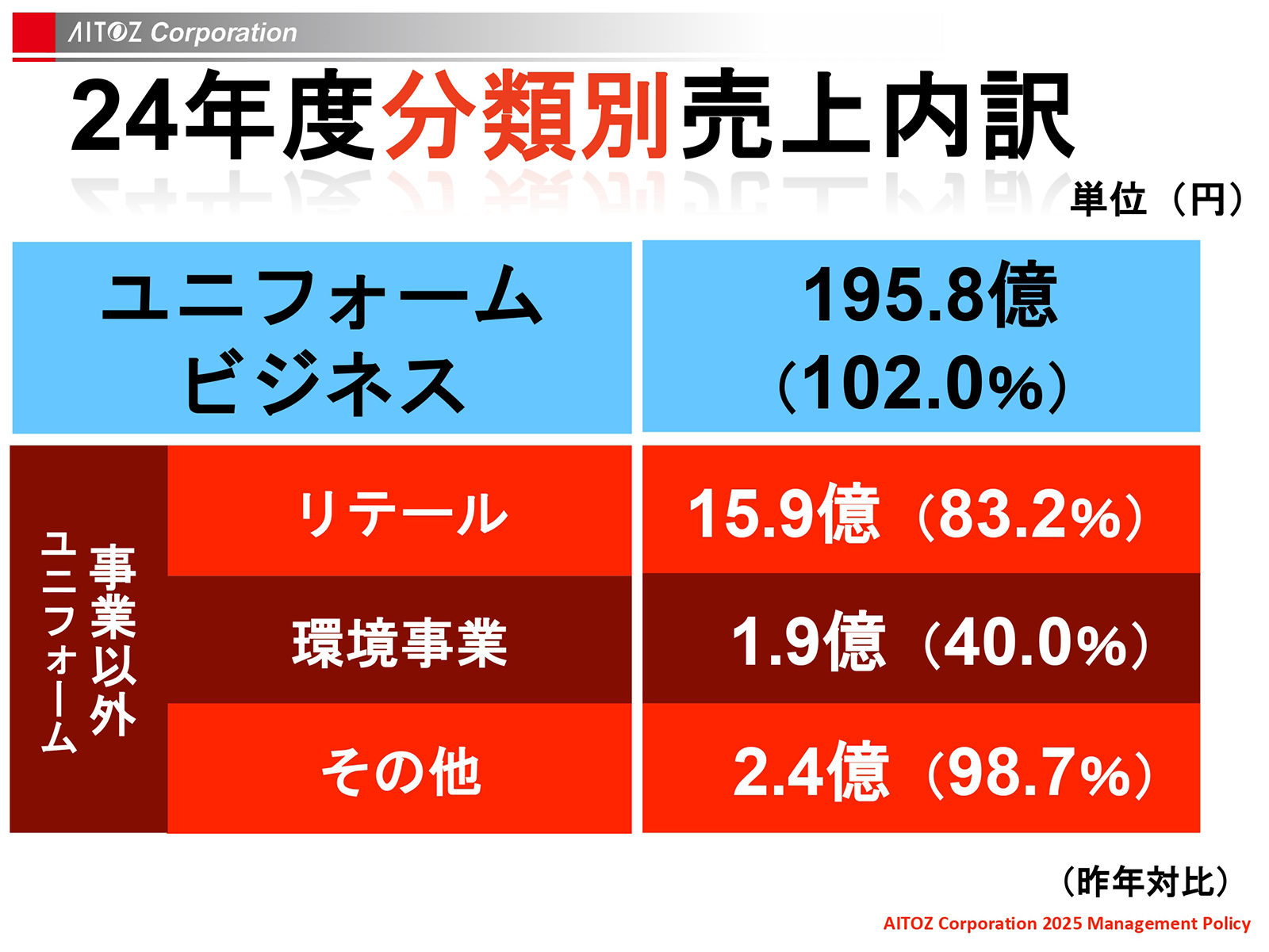 2025年度方針発表＆業績報告
