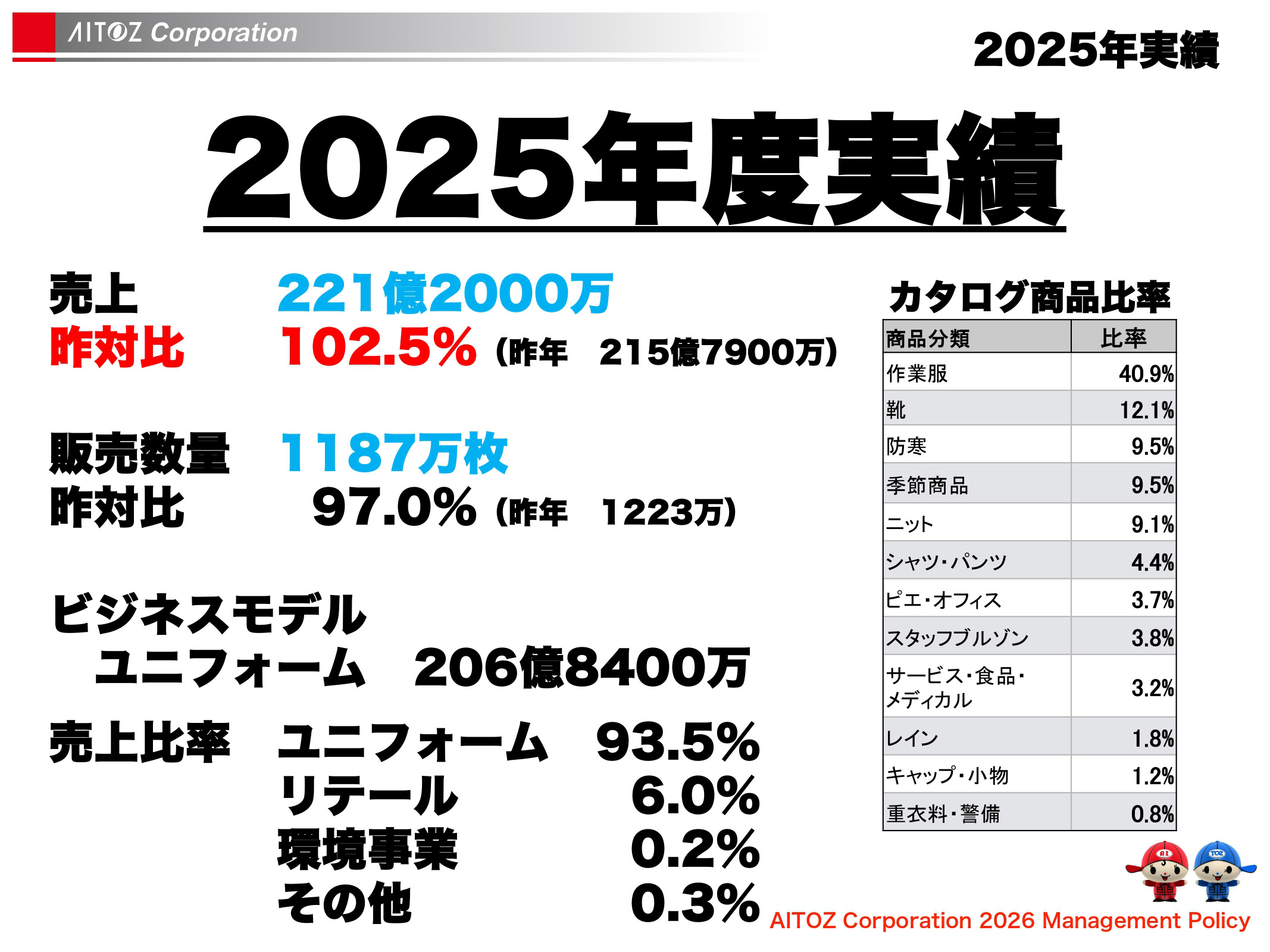 2026年度方針発表＆業績報告