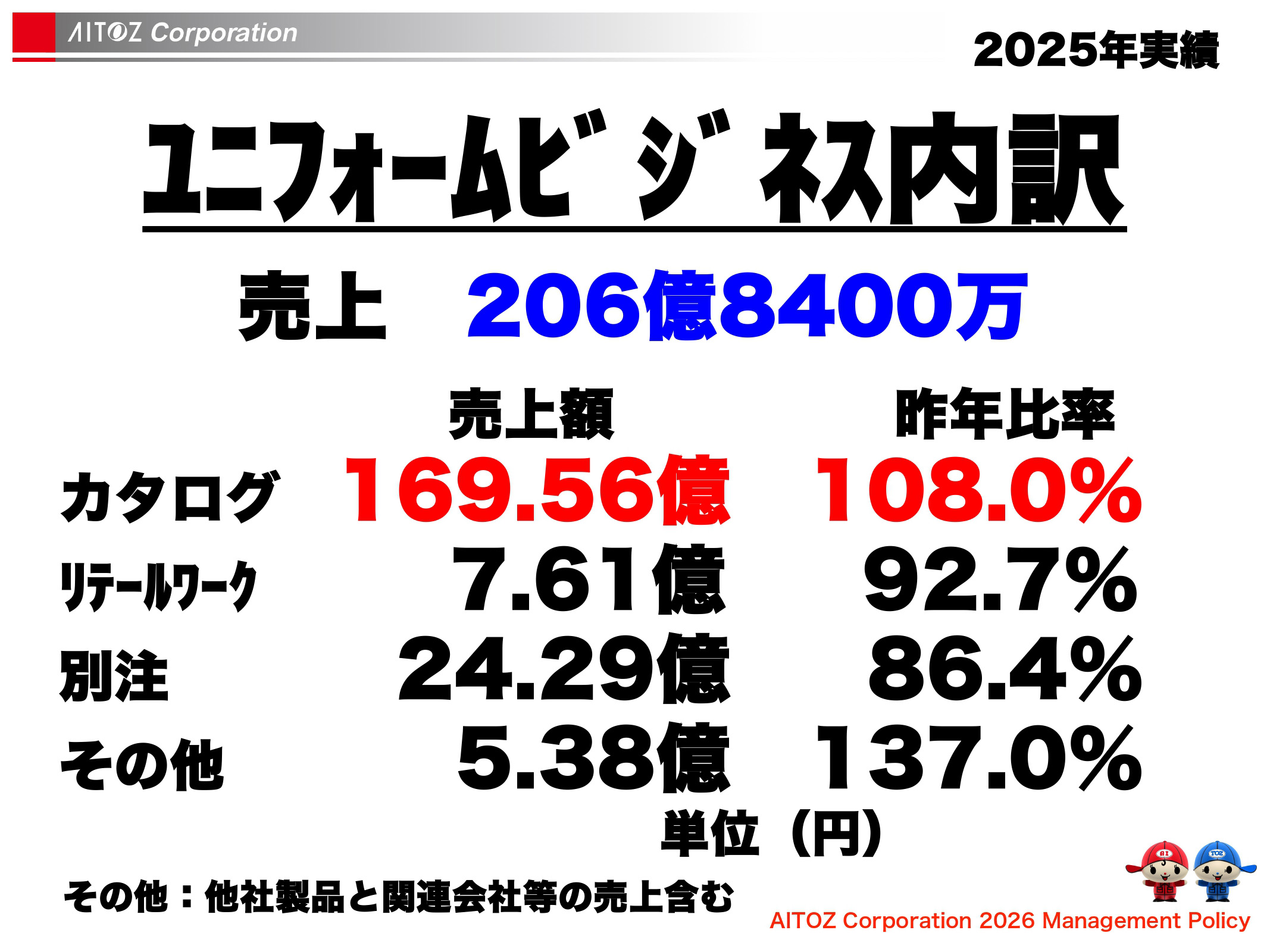 2026年度方針発表＆業績報告
