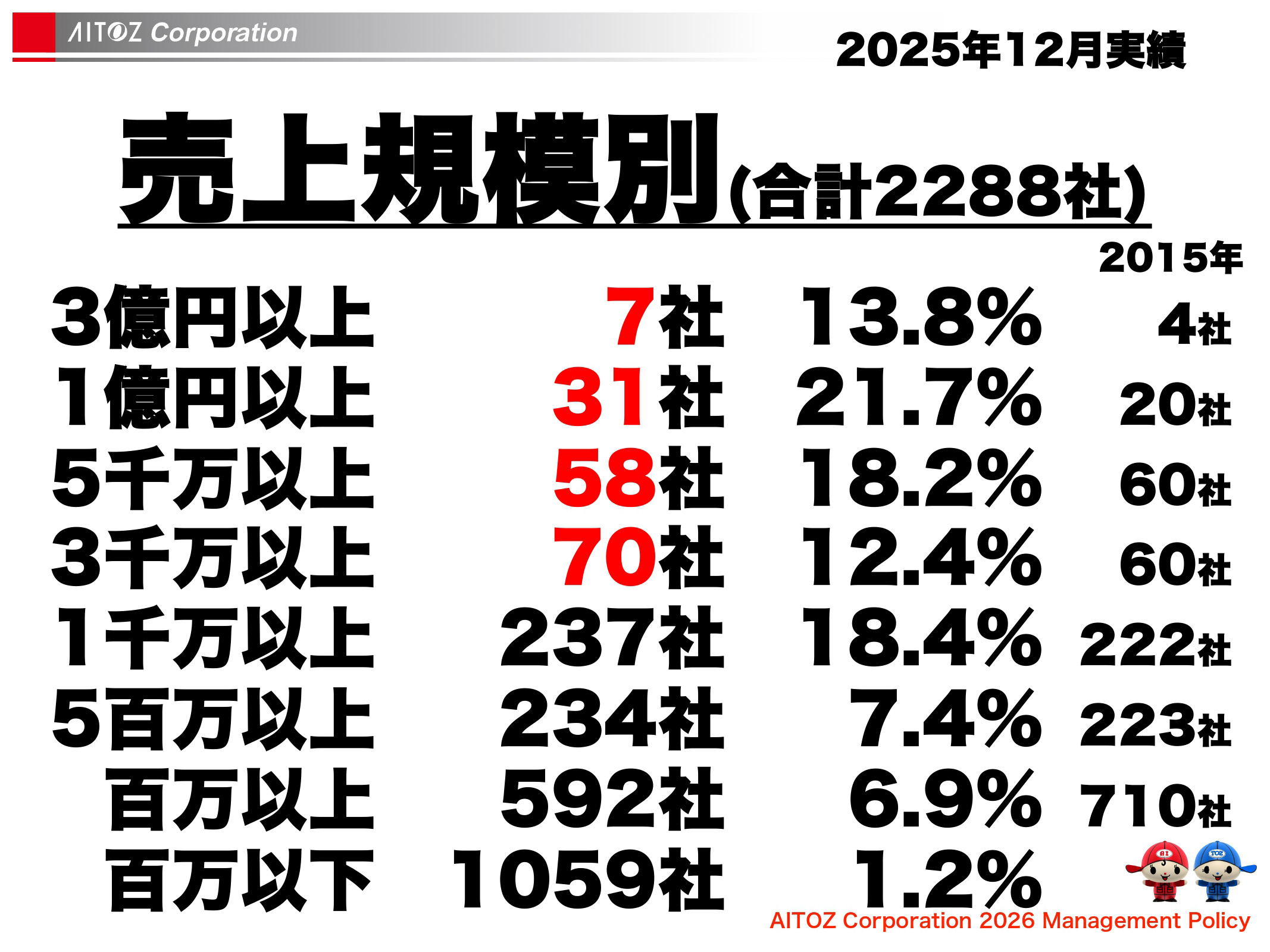 2026年度方針発表＆業績報告