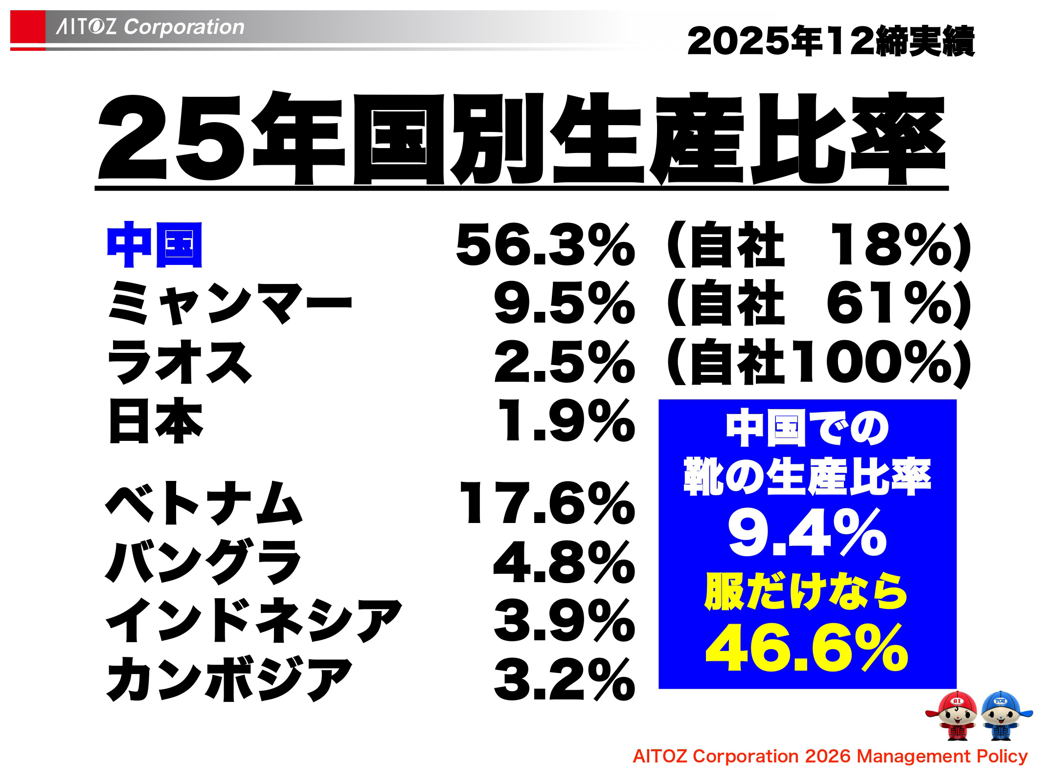 2026年度方針発表＆業績報告
