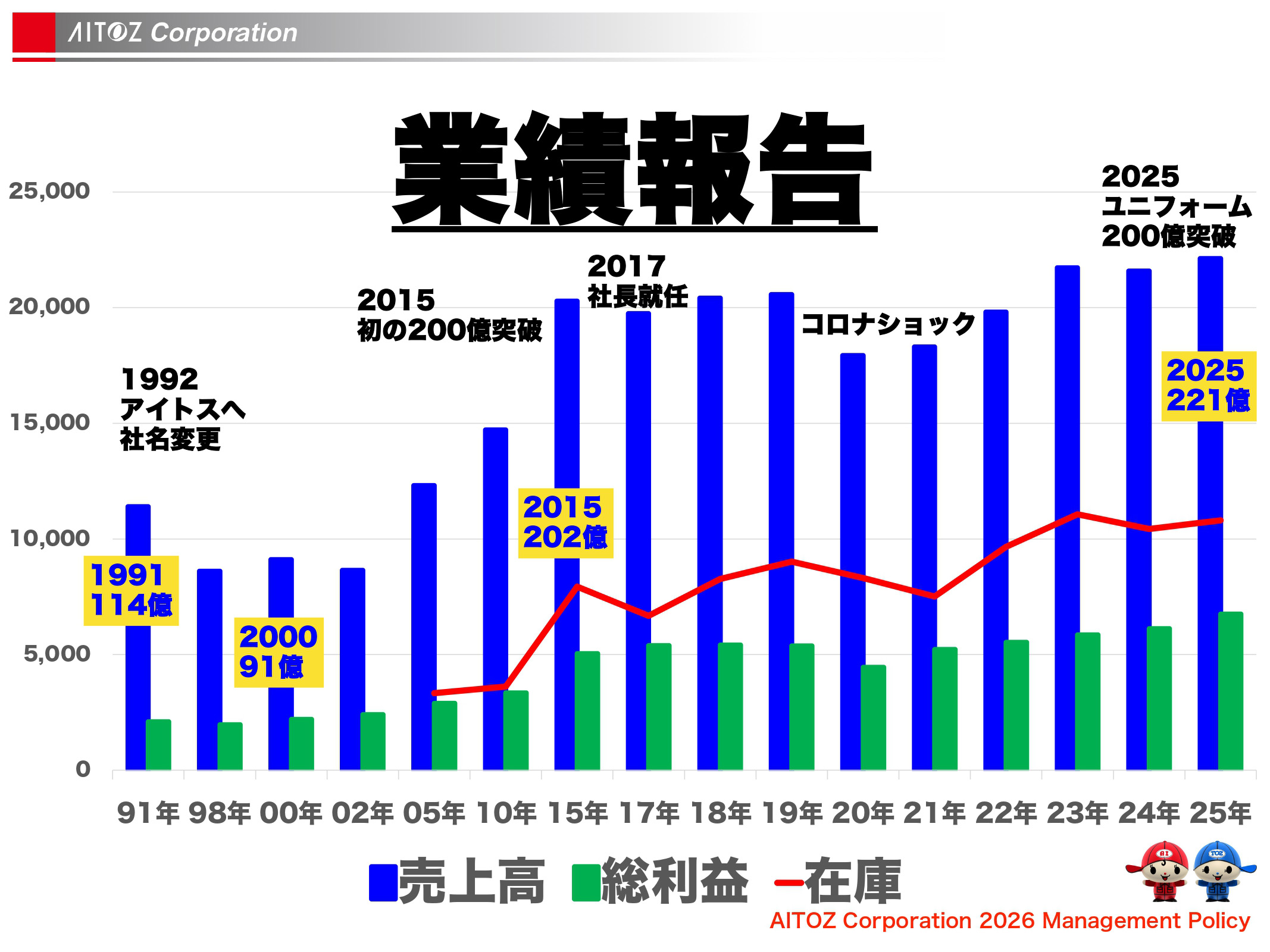 2026年度方針発表＆業績報告