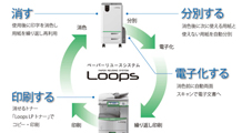 Personalbiz：ペーパーリユースシステム【Loops】