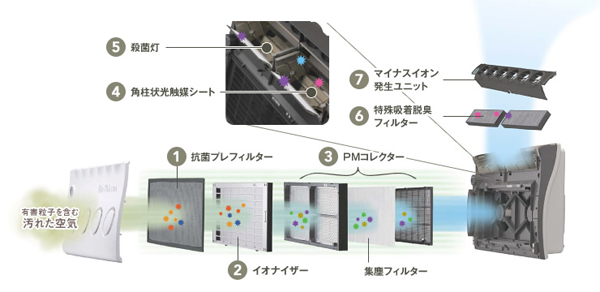 Bio Micron 分解イメージ