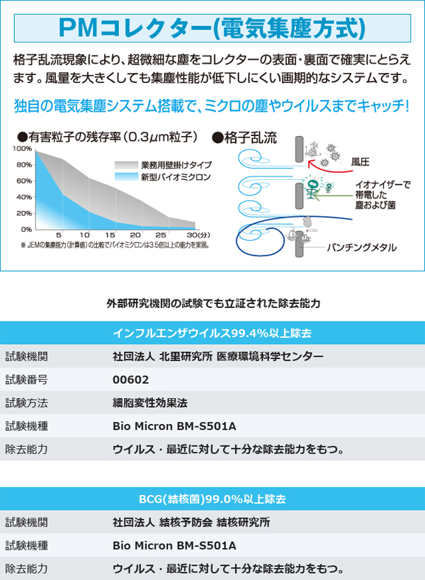 PMコレクター（電気集塵方式）