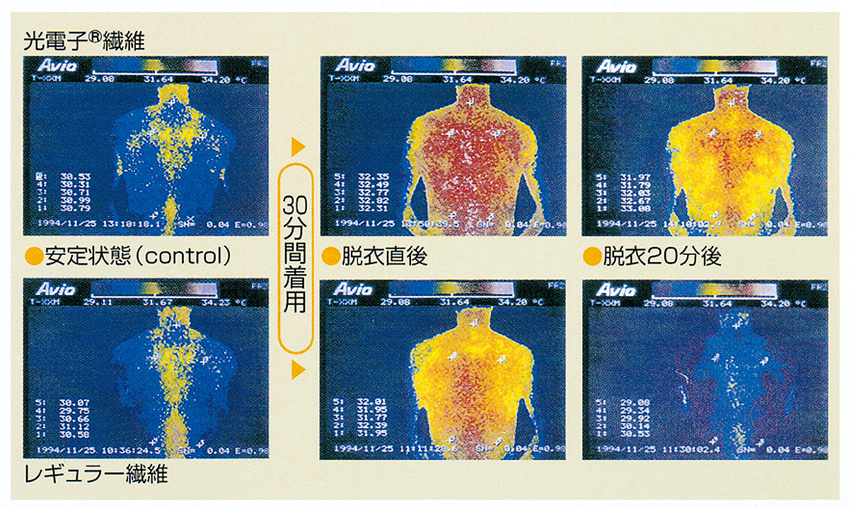 光電子繊維使用の肌着サーモグラフテスト