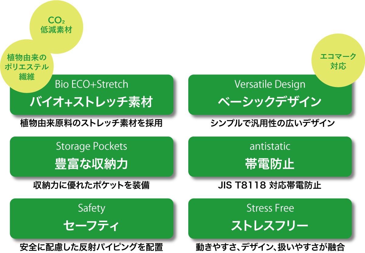 CO2低減素材、エコマーク対応、植物由来のポリエステル繊維