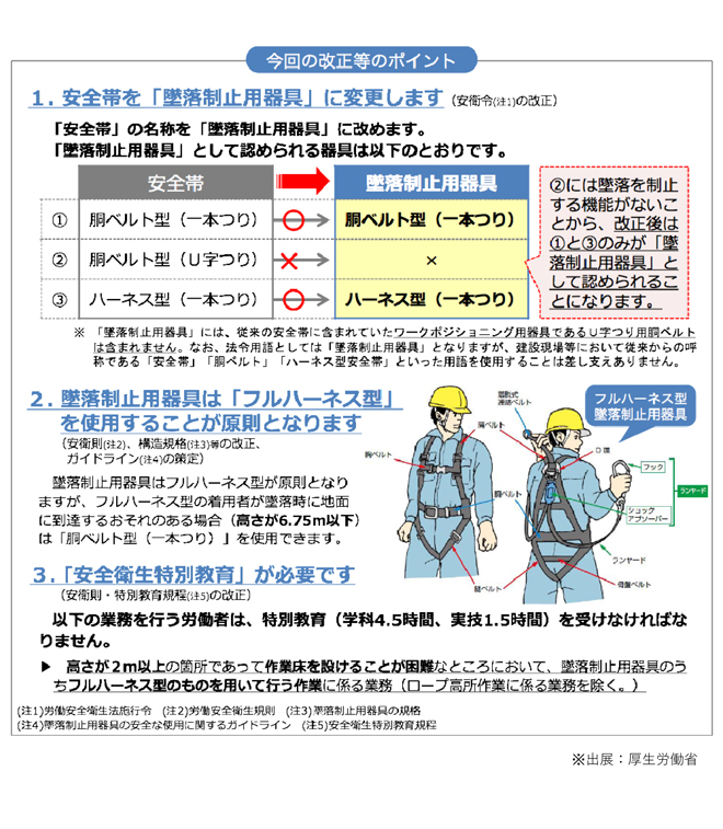 墜落制止用器具の安全な使用に関するガイドライン