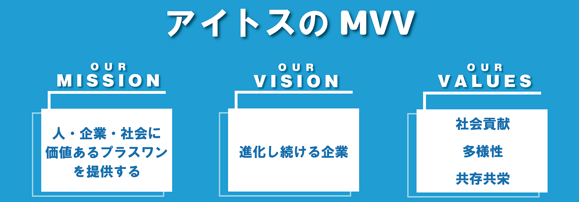 アイトスのMVV