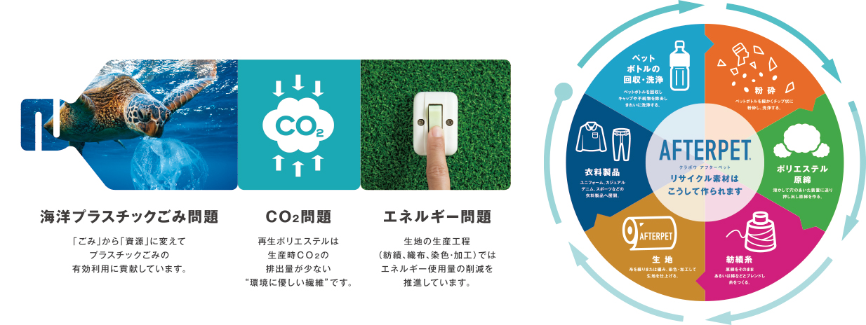 プラスチックゴミの有効利用