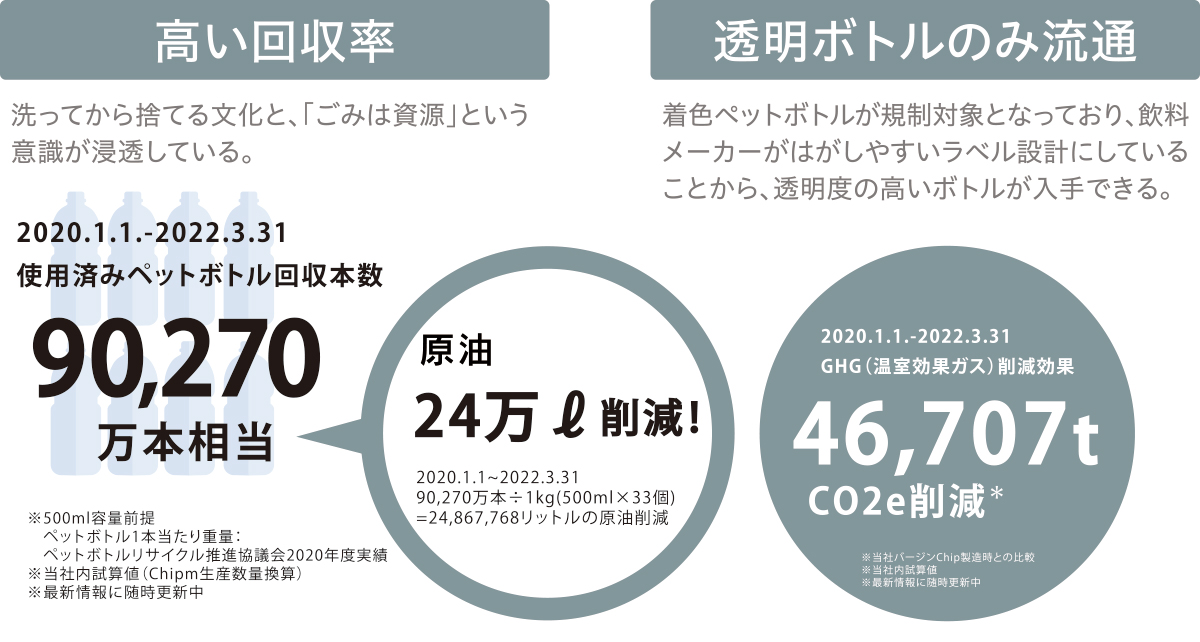 ペットボトルを原料としたリサイクル繊維ブランド