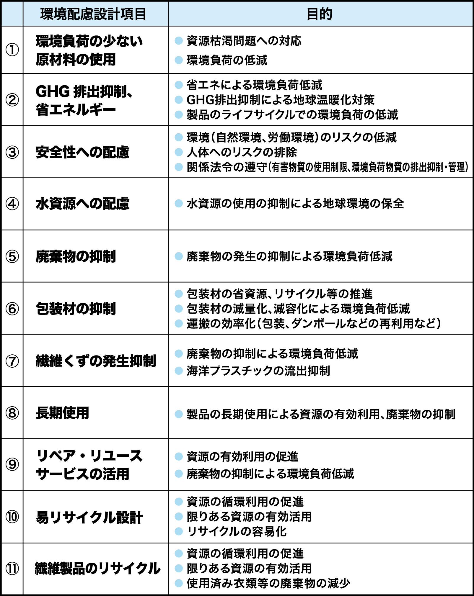 経済産業省 環境配慮設計のガイドライン
